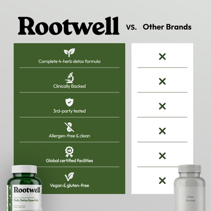 Rootwell Milk Thistle+ Complex To Support Liver Function and Flush Out Toxins